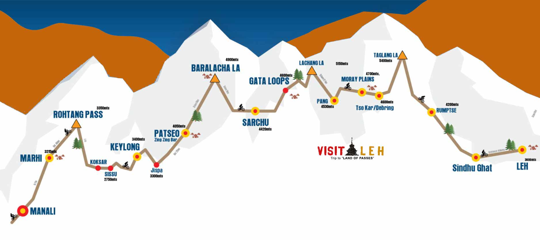 manali-leh-map